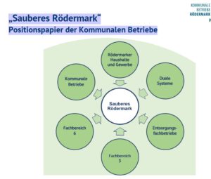 Positonspapier KBR-Rödermark.